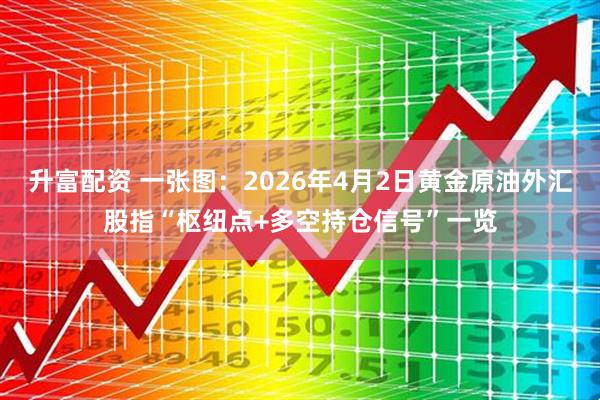 升富配资 一张图：2026年4月2日黄金原油外汇股指“枢纽点+多空持仓信号”一览